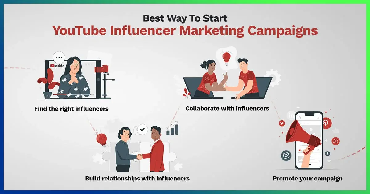 Working Together With Influencers