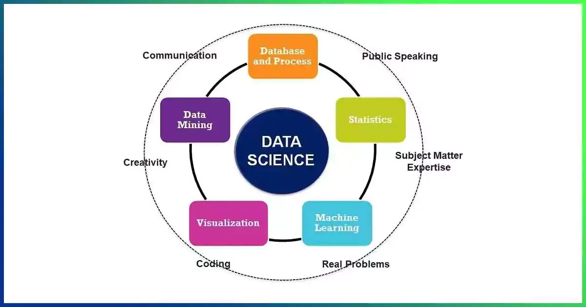 Data Scientist