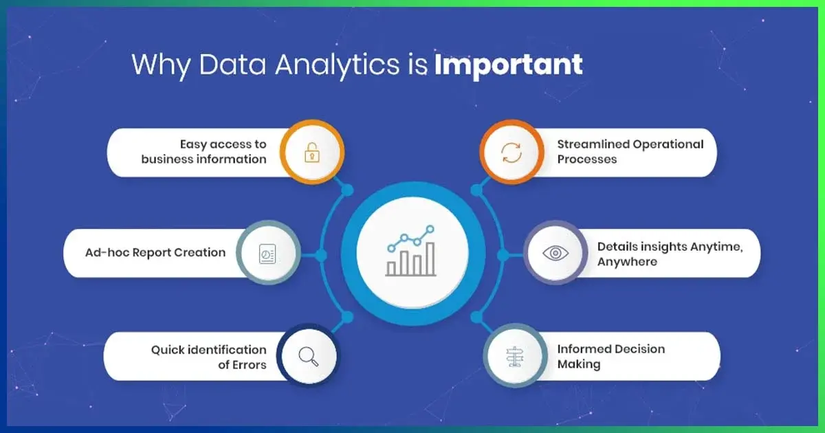 Why Is Data Analytics Important
