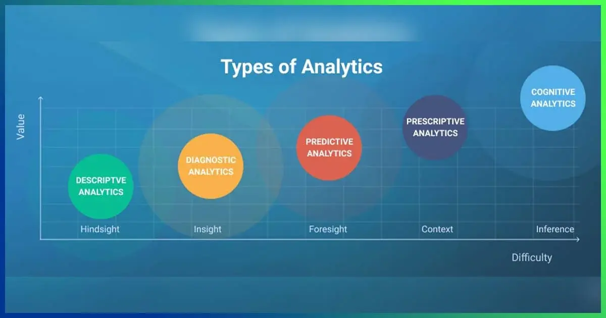 Types Of Data Analytics