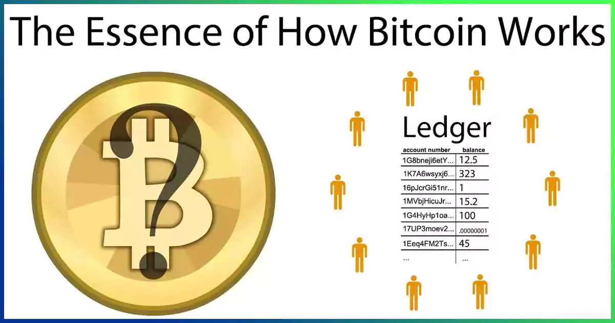 How Does Bitcoin Work?