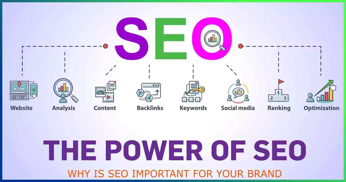 SEO Is Important 