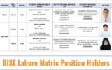 BISE Lahore Matric Results 2024