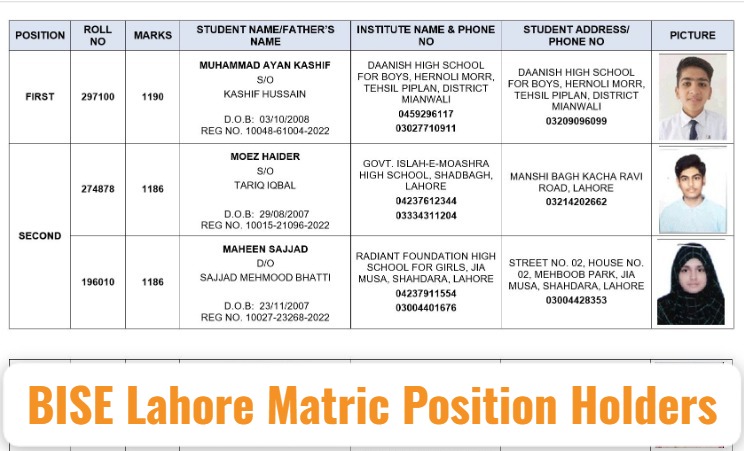 BISE Lahore Matric Results 2024