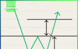 double bottom pattern