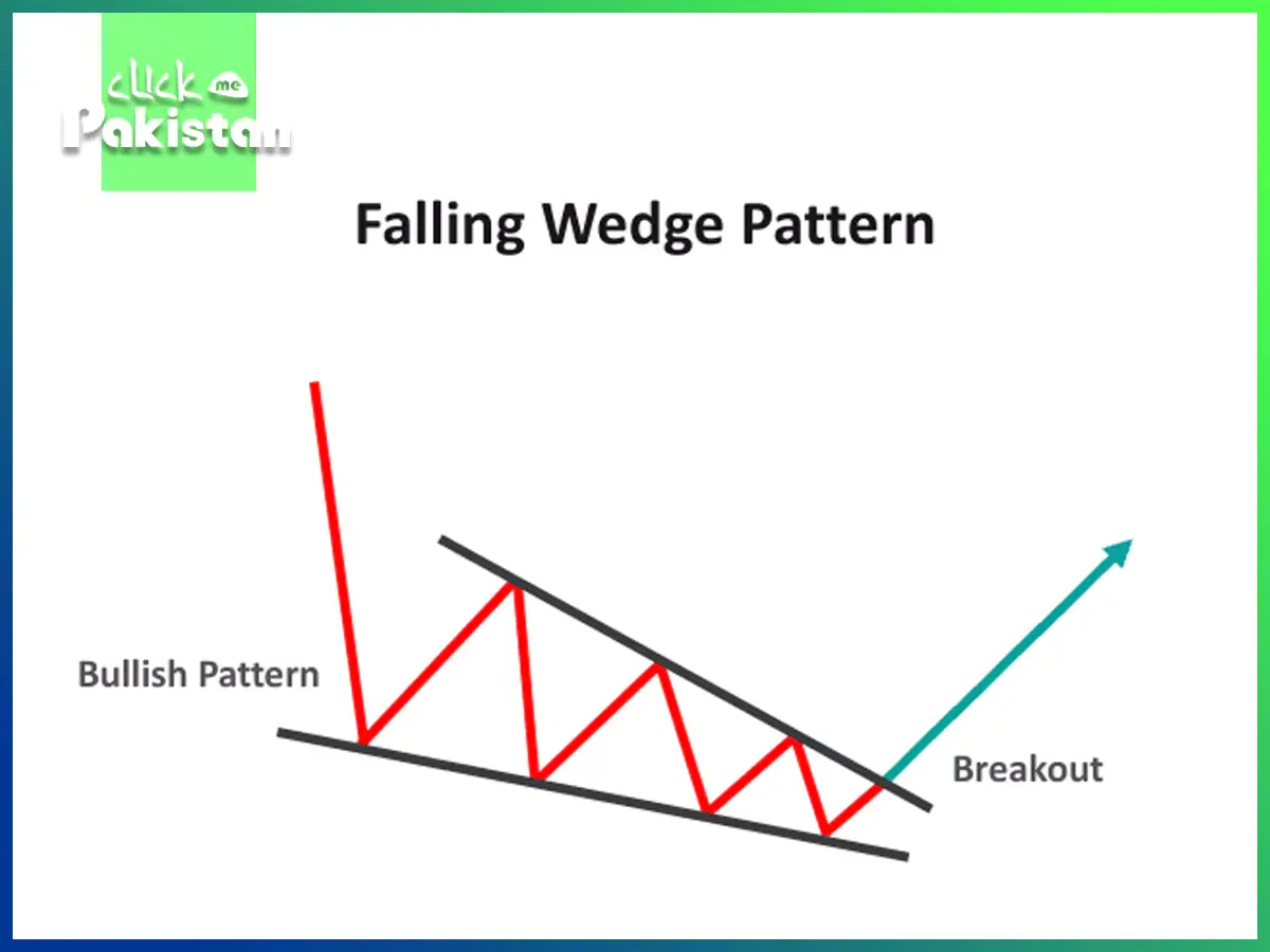 falling wedge patte