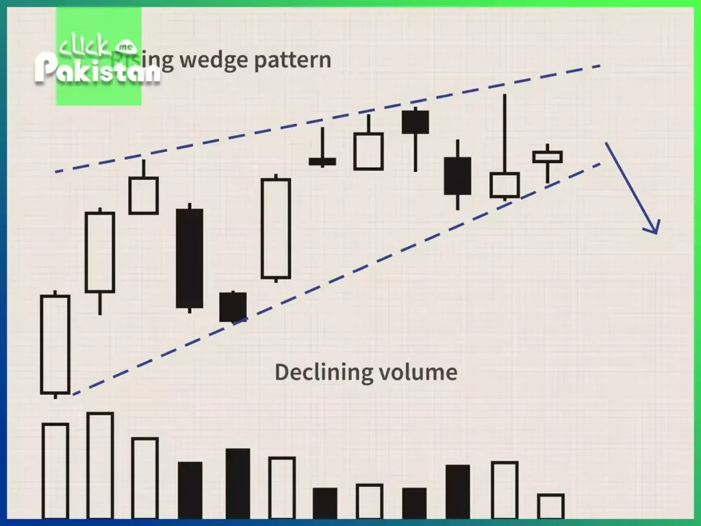 A Comprehensive Analysis: The Market in and out Falling Wedge