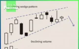 market in and out falling wedge