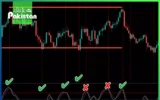 stochastic momentum index