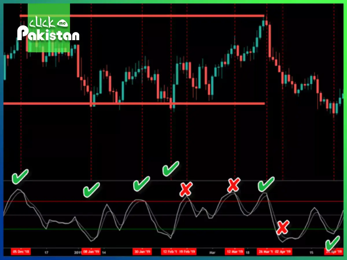 stochastic momentum index